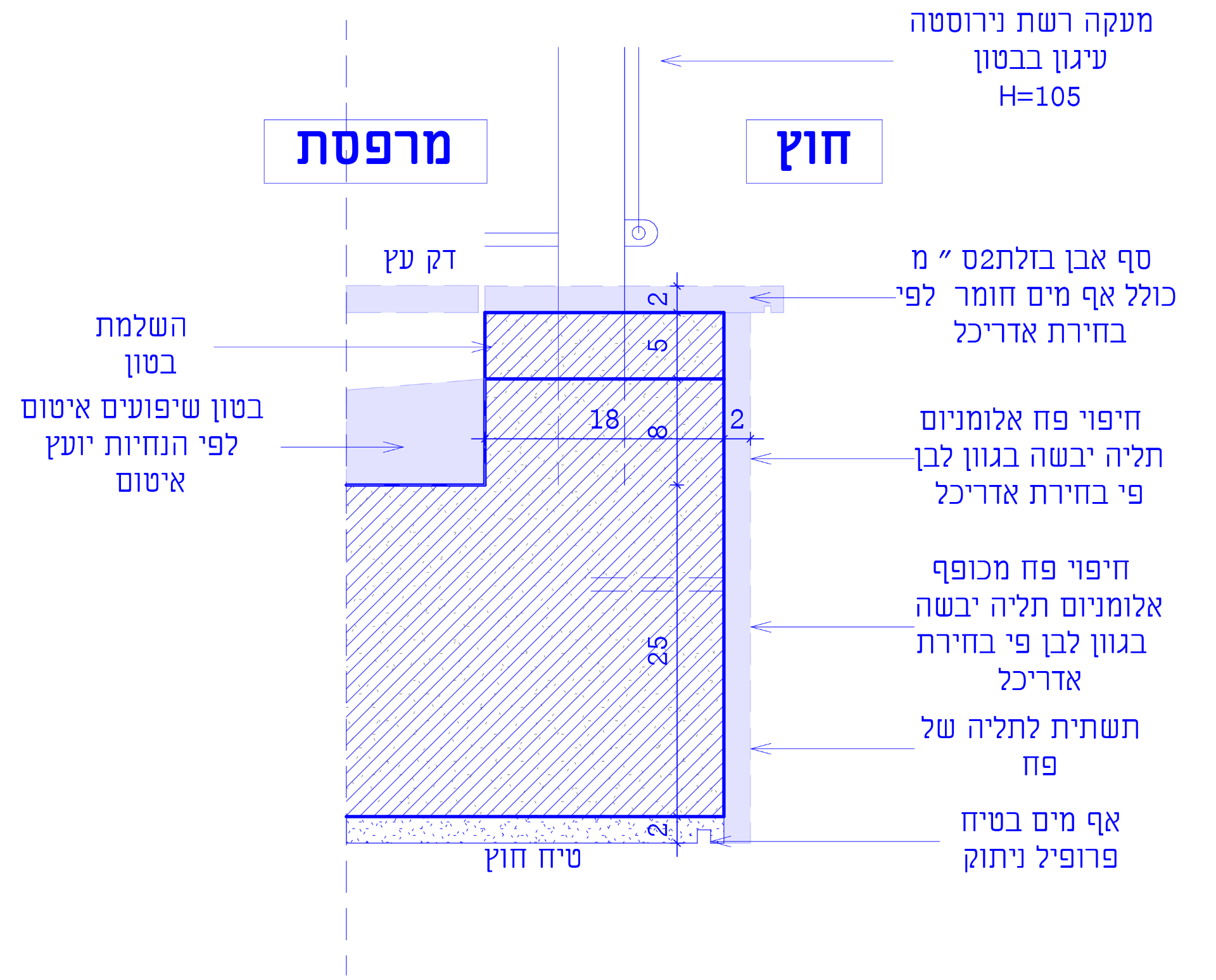 PALMACH 140 — drip edge detail